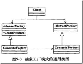 抽象工廠模式 項(xiàng)目策劃與公關(guān)服務(wù)中的架構(gòu)藝術(shù)